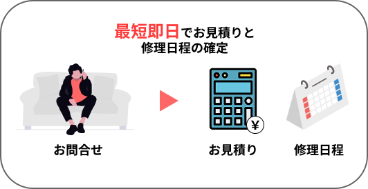 スピード対応可能